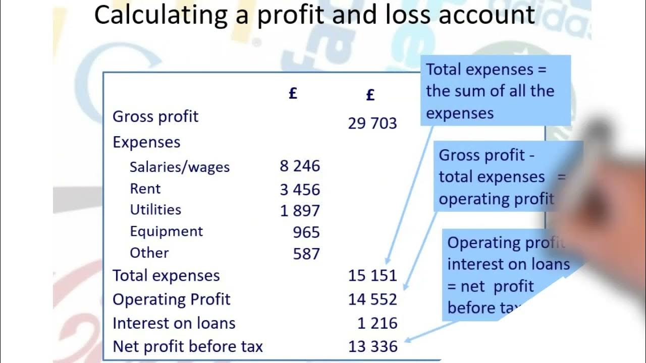 60-igcse-business-what-is-an-income-statement-profit-loss