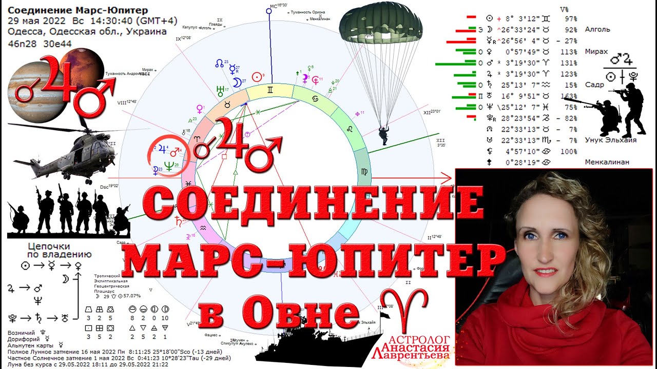 Анастасия Лаврентьева Астролог