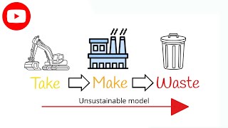 What is TAKE - MAKE - WASTE linear model | By Shruti Bhairappanavar