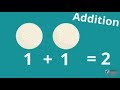 Understanding the Basics of Addition