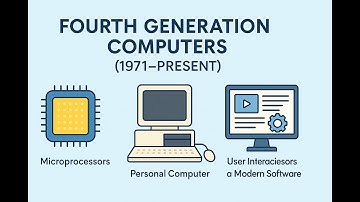 The Era of Personal Computing | 4th Generation Computers Simplified