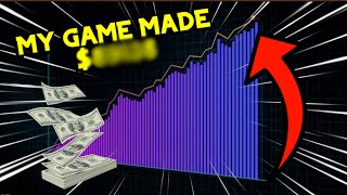 Celebrity How Much Money My Indie Game Made In 1 Week #devlog #gamedev #indiegame Wealth