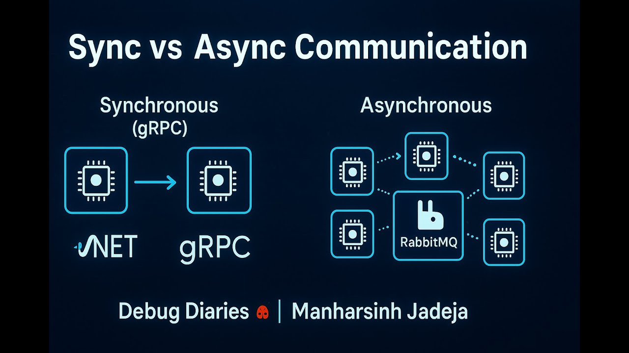 Sync vs Async Communication in Microservices | gRPC + RabbitMQ in .NET ...
