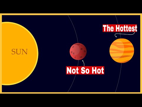 Video: Waarom is Mercurius niet heter dan Venus?