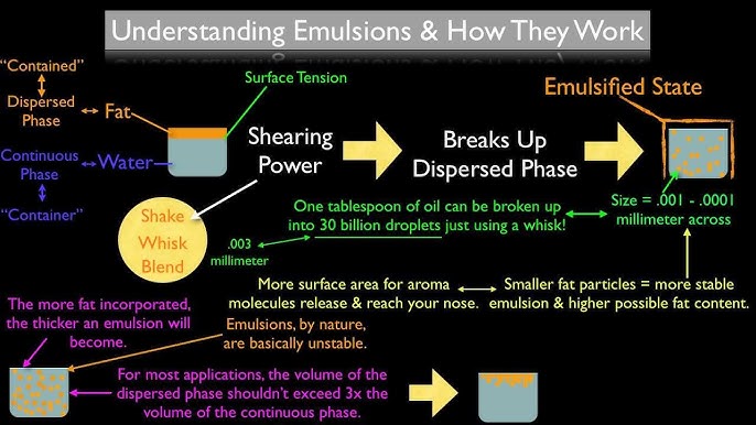 How an emulsifier works - homemade emulsion (mayonnaise) 