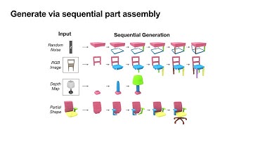 PQ-NET: A Generative Part Seq2Seq Network for 3D Shapes