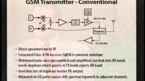 RF Device Technologies for Communications Systems, tape 2
