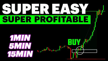 Double Your Profits, Smash False Signals: The TradingView Indicator You Need!