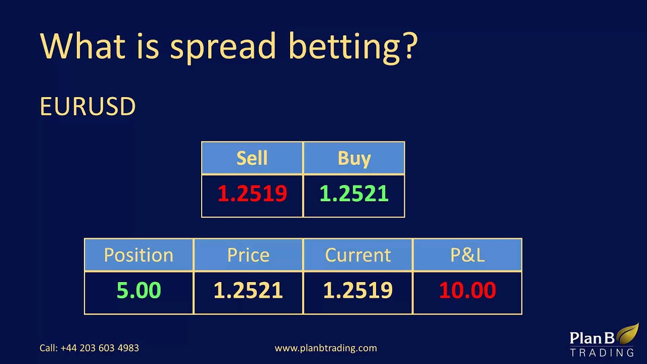 What is spread betting forex