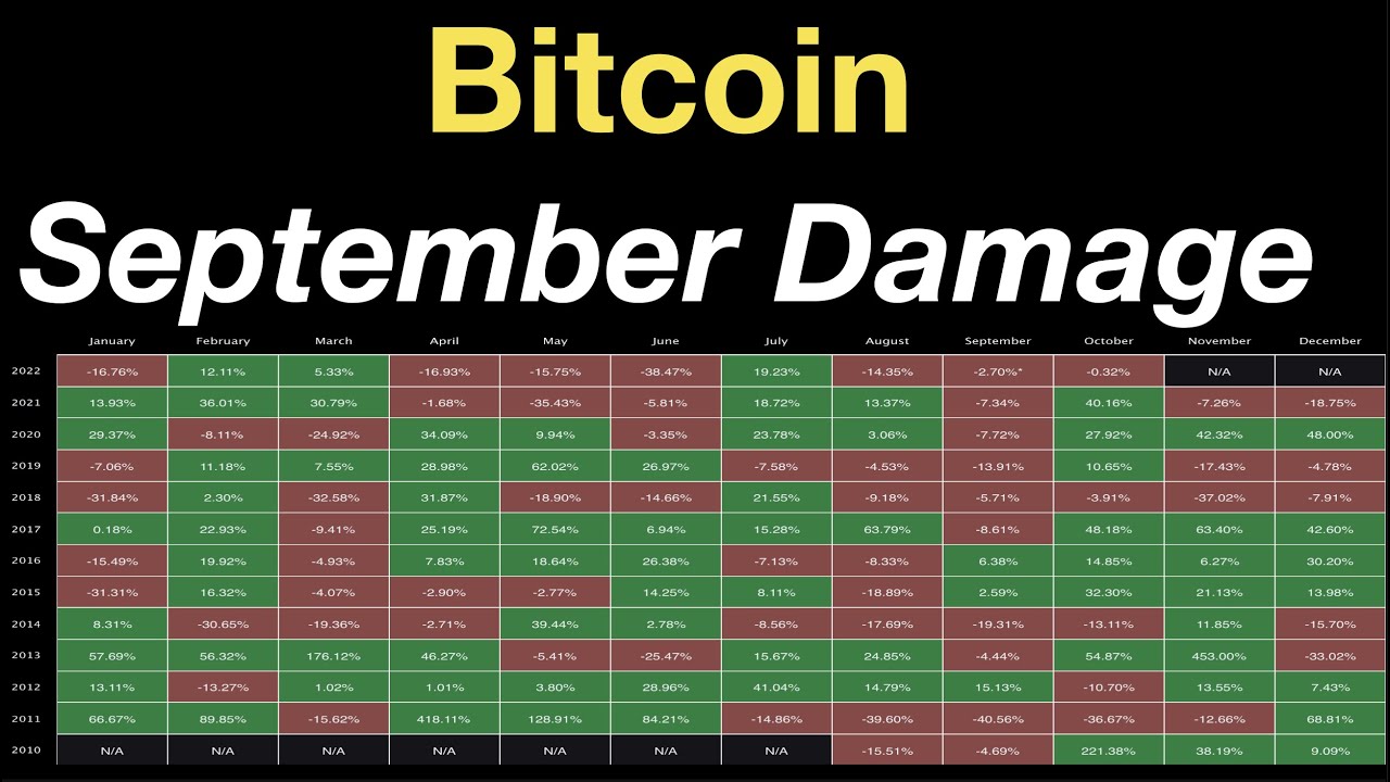 Bitcoin: September Damage Report | What Will October Bring?