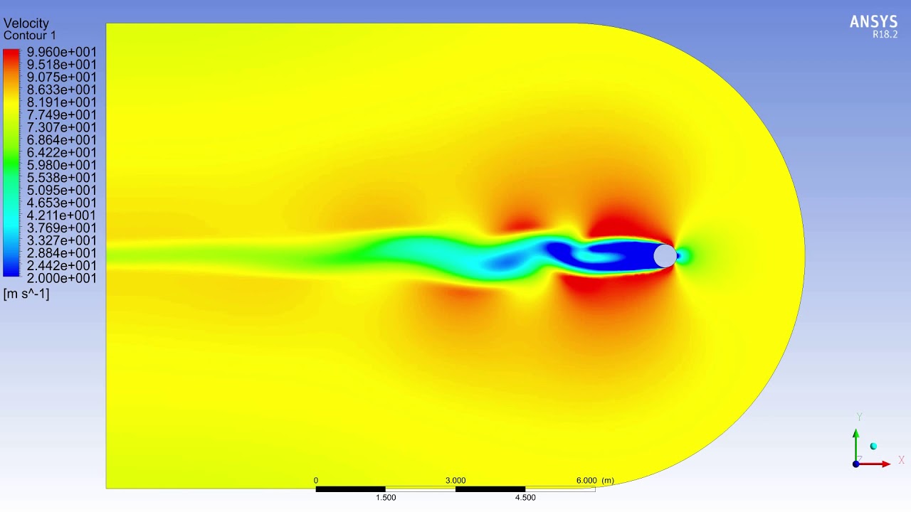 💯 Animation Ansys # 7 : Flow Over Cylinder | Vortex Shedding | Ansys ...