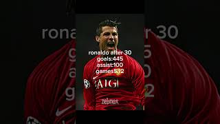 Finished Ronaldo After 30