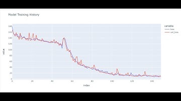 how to make recurrent tensorflow model lstm gru simplernn bidirectional