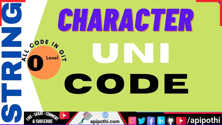 3 Write a Java program to get the character Unicode code point before the specified index within the