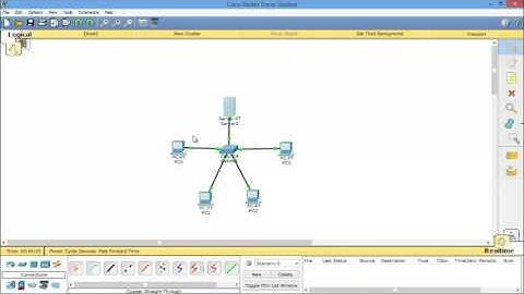 Tutorial Membuat Web Server Sederhana menggunakan Cisco Packet Tracer