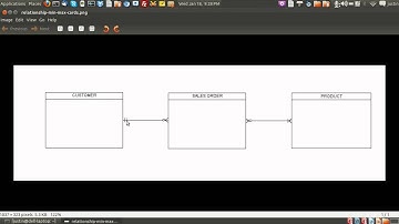 ERD Entity Relationship Diagram Cardinality Relationships Part 1