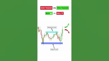 Beginner Trader vs Pro Trader #trading #priceaction #technicalanalysis