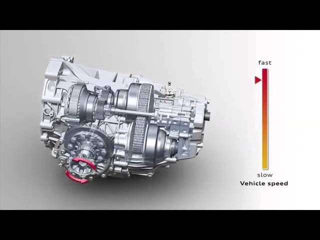 Audi Multitronic