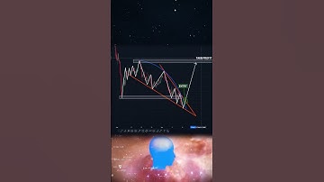 Trading day 👍 #shorts #crypto #forex #trading #patterns
