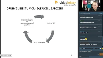 Jak získat zisk z neziskových organizací?