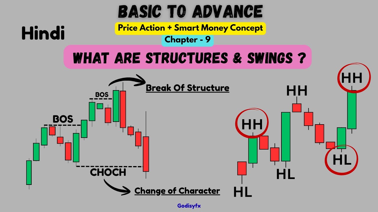 What are Structures & Swings in Forex & Crypto Trading ? (Chapter - 9 ...