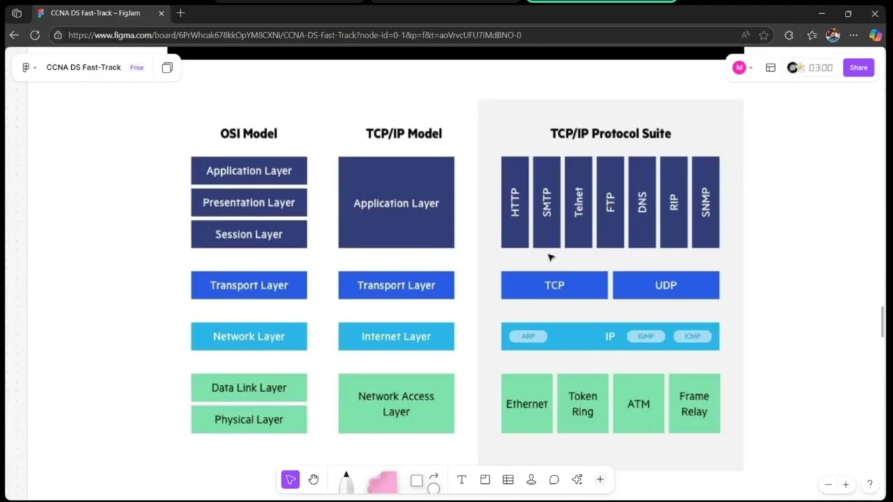 CCNA Lecture 4: ARP Explained + Basic Cisco IOS Configuration Networking Training by ICT Mentor
