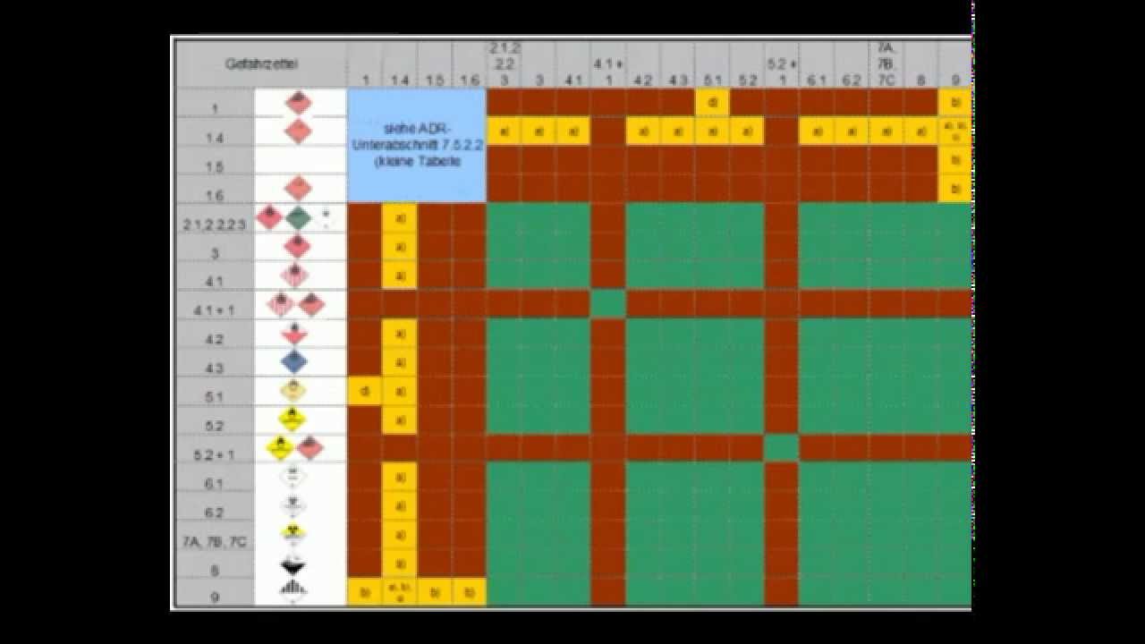 7 5 2 2 ADR Tabelle Zusammenladung Nach Vertr glichkeitsgruppen YouTube 7-5-2-2-adr-tabelle-zusammenladung-nach-vertr-glichkeitsgruppen-youtube