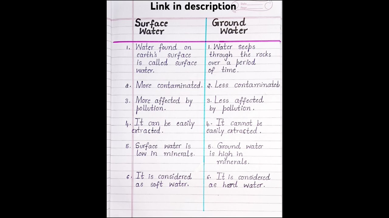Difference Between Surface Water And Ground