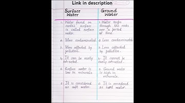 Difference between Surface Water and Ground Water