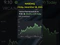 🔥 Today’s NASDAQ Stocks (November 29, 2025) 🔥