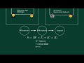 What is Hyper-Personalization? Artificial Intelligence