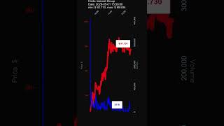 CRCL, Circle Internet Group, 2026-05-01, stock prices dynamics, stock of the day