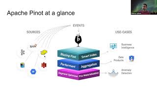 Intro to Apache Pinot: Real-Time Data Ingestion to Insights