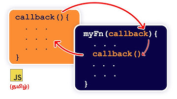Mastering Callback Functions in JavaScript | Explained with Real-World Examples