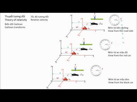 (Bài 212)[Toán-Vật Lý] (7/15) Thuyết tương đối đặc biệt-Biến đổi Galliean-Galliean transforms