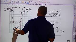 Advanced Math 2017 Unit 1 Polynomials and Graphs Evans OPHS