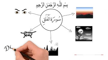 سورة الفلق (خريطة ذهنية)