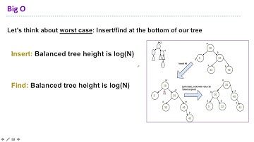 [373 SP21] S5 → 5A-C: BST and AVL Big-O