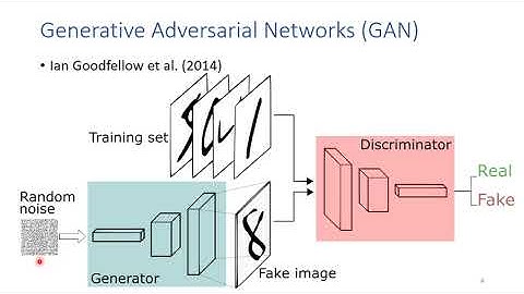 Generative Adversarial Networks (GANs)