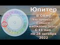 Что принесёт планета удачи, Юпитер в овне с 11 мая по 28 октября 2022 каждому знаку зодиака.