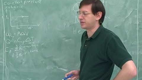 Physics: Thermodynamic processes (2)