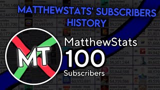 MatthewStats’ Subscribers History! | From 0 to 100 in 234 days | MatthewStats