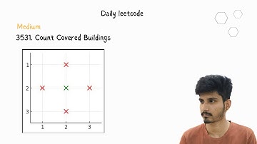 3531. Count Covered Buildings | java solution