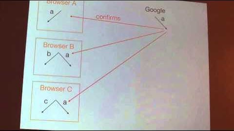 Operational Transformation or How Google Docs Works - David Chu @CocoaHeads Taipei