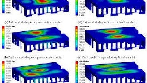 #ME8692​​​ UNIT 5 FINITE ELEMENT ANALYSIS