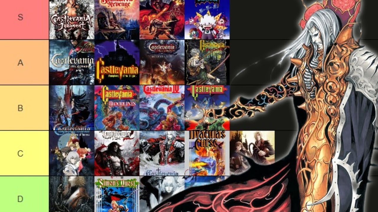 Рейтинг игр серии Castlevania (по уровням!)