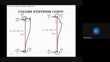 Lecture: 2D Frames Examples (Part 2) (April 21st class)
