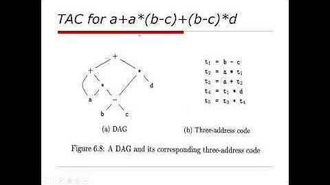 Compiler designing: Directed Acyclic graphs| | three Address code