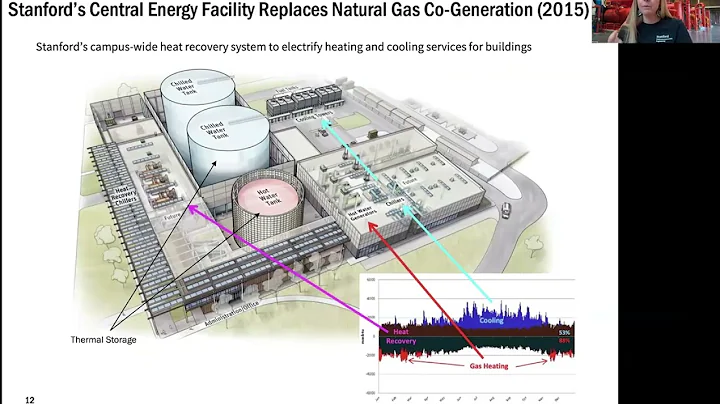 Electrify Everything Lecture | Diana Gragg | Stanford Understand Energy