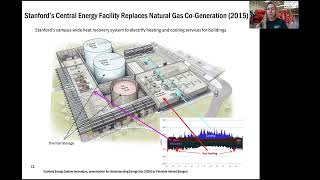 Electrify Everything Lecture | Diana Gragg | Stanford Understand Energy